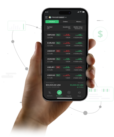 Forex Trading