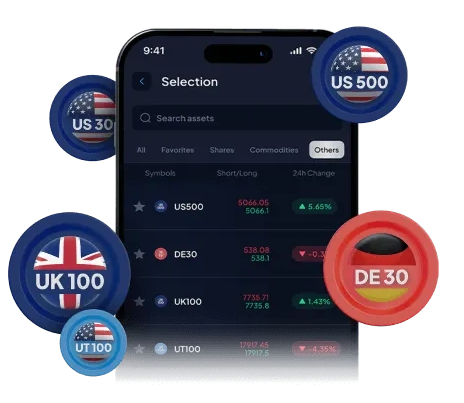Indices Trading